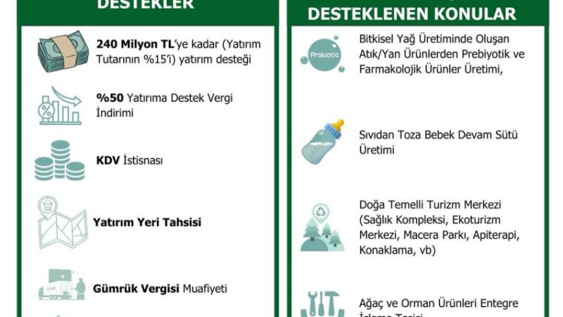 YEREL KALKINMA HAMLESİ PROGRAMI RESMİ GAZETEDE YAYINLANDI