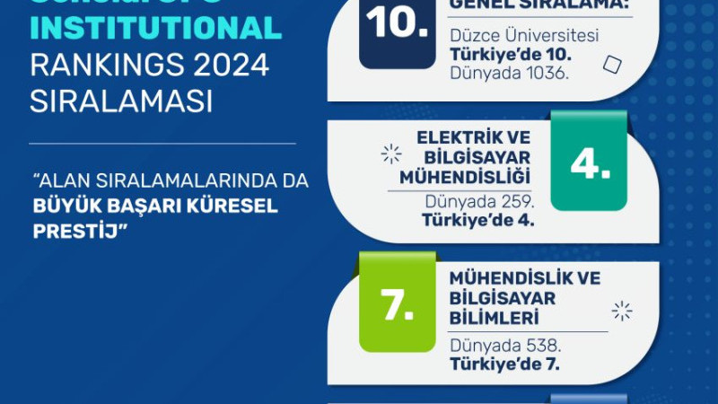 DÜZCE ÜNİVERSİTESİ’NDEN ULUSLARARASI SIRALAMALARDA DİKKAT ÇEKEN BAŞARI
