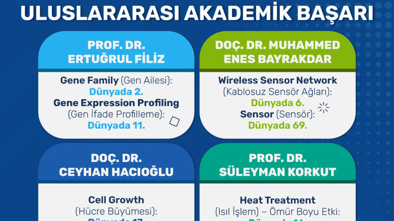 DÜZCE ÜNİVERSİTESİ AKADEMİSYENLERİNDEN ULUSLARARASI AKADEMİK BAŞARI