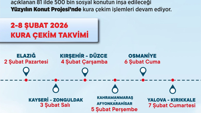 DÜZCE’DE 2 BİN 470 TOKİ KONUTU İÇİN KURA HEYECANI