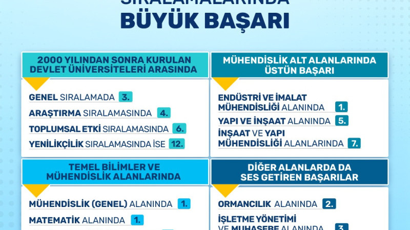 DÜZCE ÜNİVERSİTESİ’NDEN SCIMAGO 2026 SIRALAMALARINDA BÜYÜK BAŞARI
