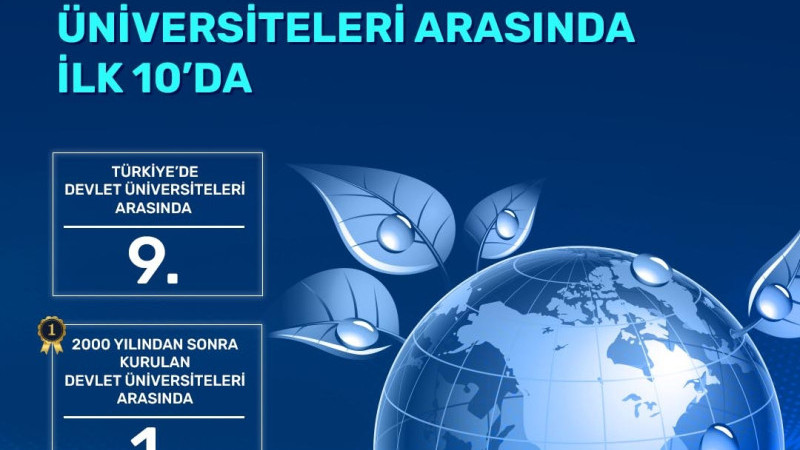 DÜ’DEN BÜYÜK BAŞARI: DÜNYADA 138. SIRAYA YÜKSELDİK